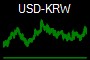 USD-KRW
